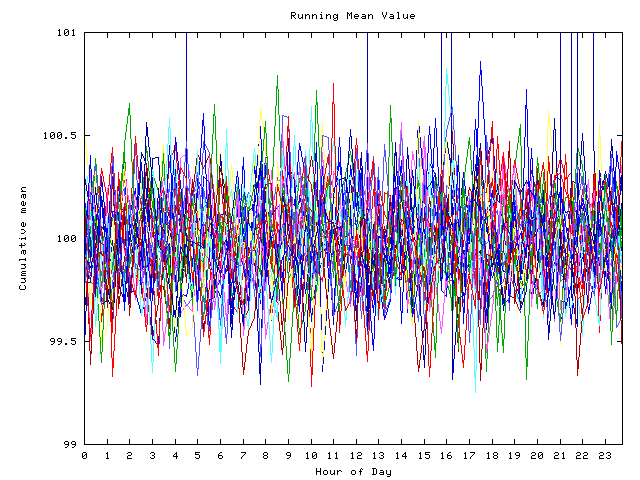 Mean deviation plot for indiv