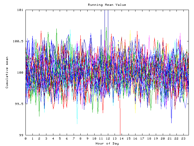 Mean deviation plot for indiv