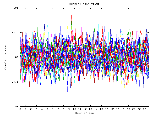 Mean deviation plot for indiv