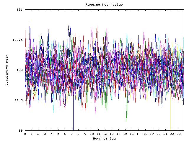 Mean deviation plot for indiv