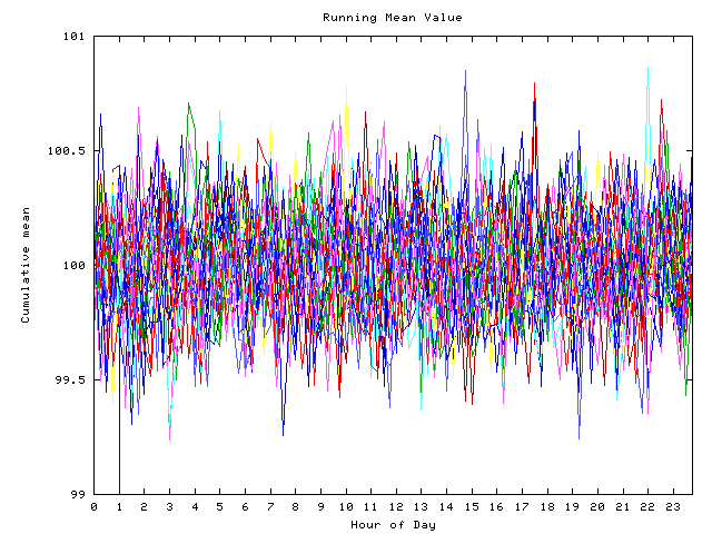 Mean deviation plot for indiv