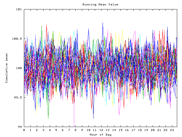 Mean deviation plot for indiv