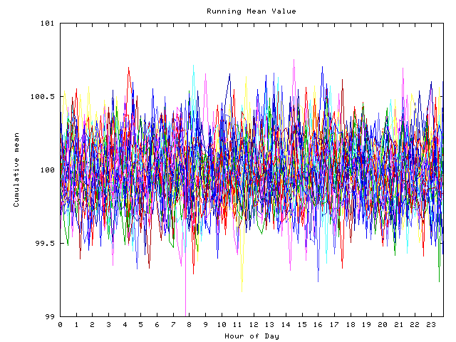 Mean deviation plot for indiv