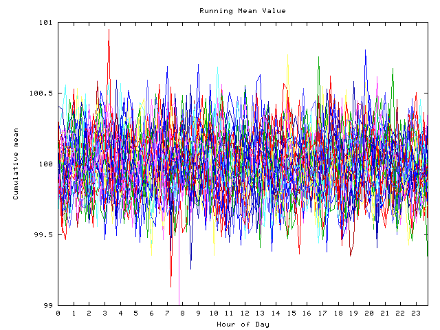 Mean deviation plot for indiv