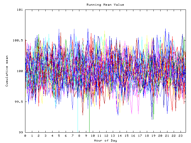 Mean deviation plot for indiv