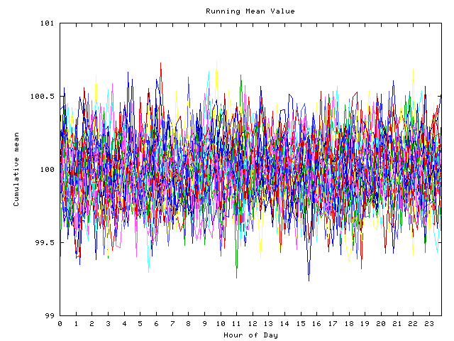 Mean deviation plot for indiv