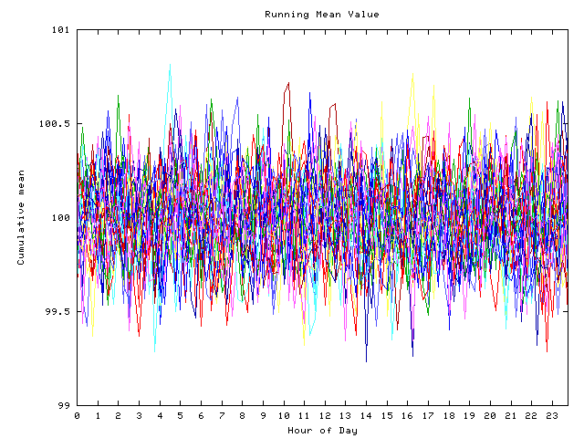 Mean deviation plot for indiv