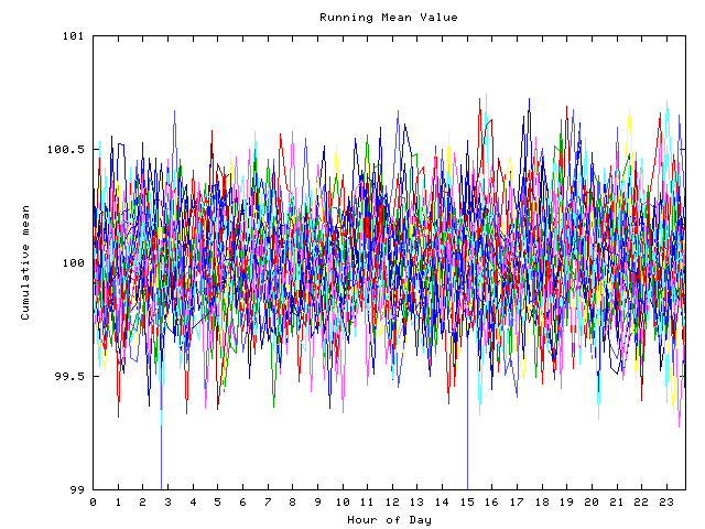 Mean deviation plot for indiv