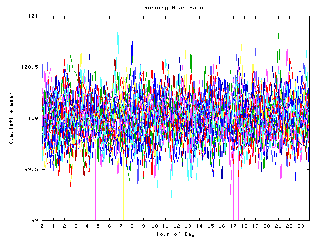 Mean deviation plot for indiv