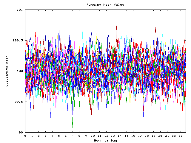 Mean deviation plot for indiv