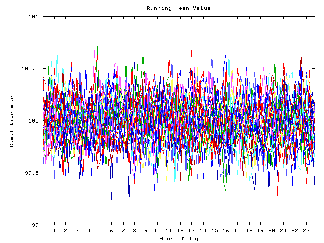 Mean deviation plot for indiv