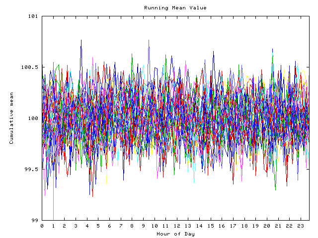 Mean deviation plot for indiv