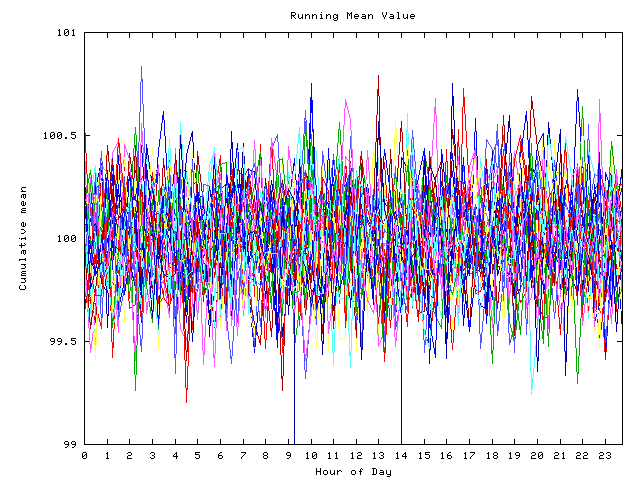 Mean deviation plot for indiv