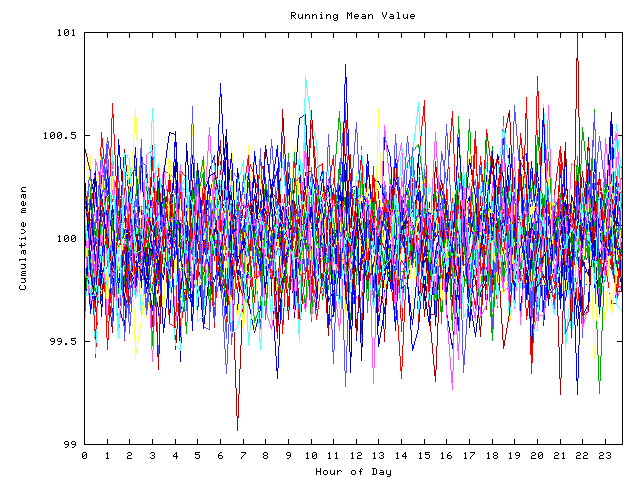 Mean deviation plot for indiv