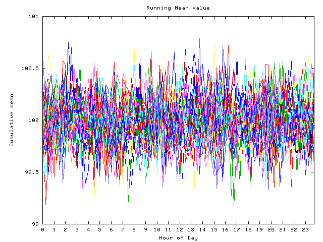 Mean deviation plot for indiv