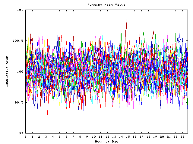 Mean deviation plot for indiv