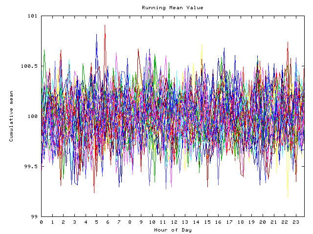 Mean deviation plot for indiv