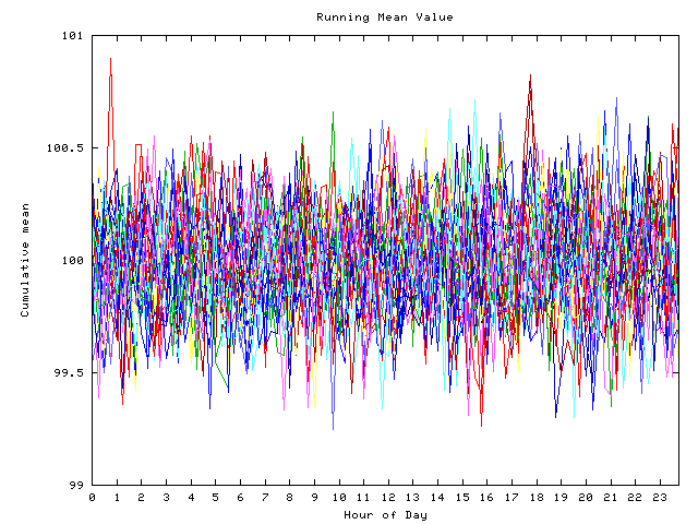 Mean deviation plot for indiv