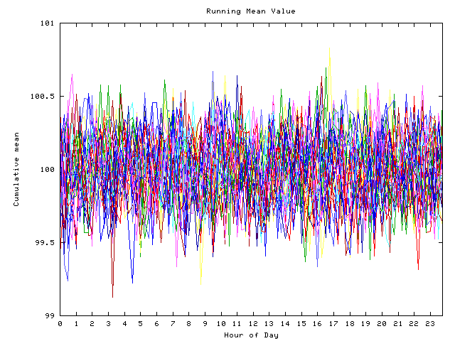 Mean deviation plot for indiv