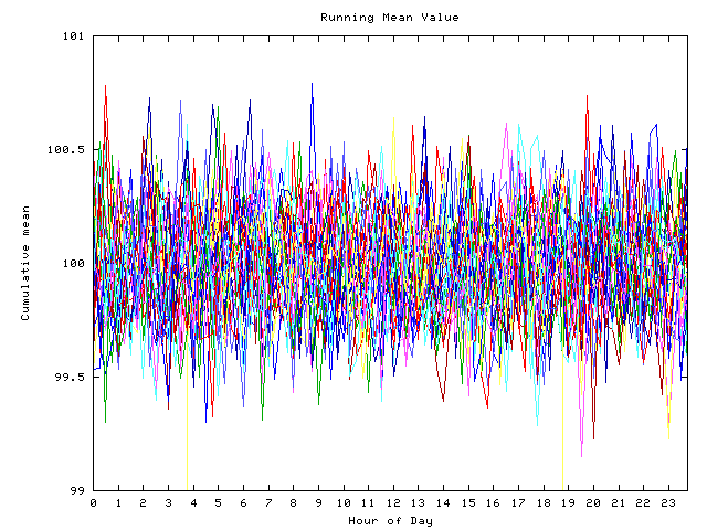 Mean deviation plot for indiv