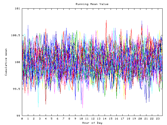 Mean deviation plot for indiv