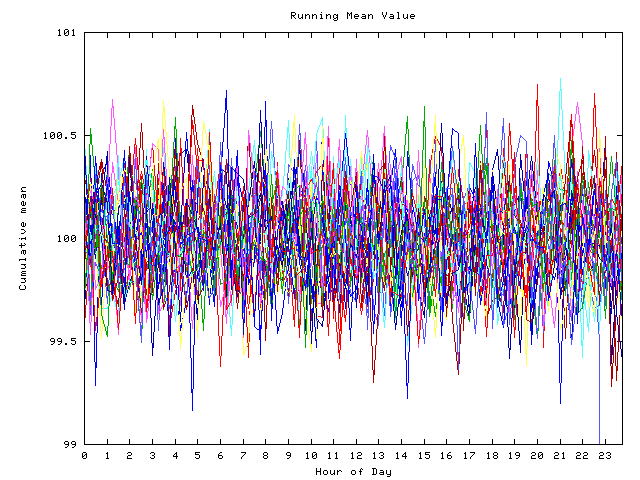 Mean deviation plot for indiv