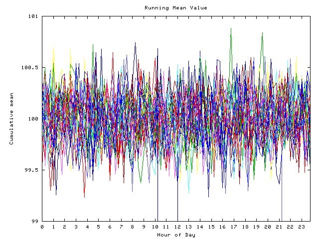 Mean deviation plot for indiv