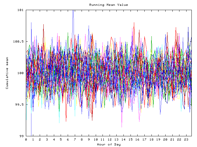 Mean deviation plot for indiv