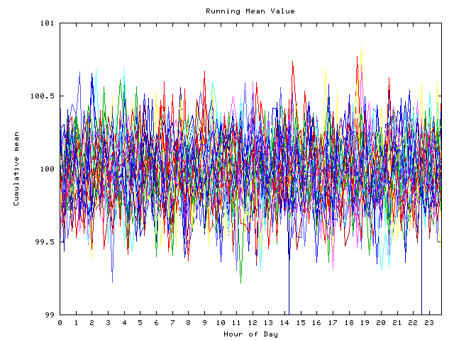 Mean deviation plot for indiv