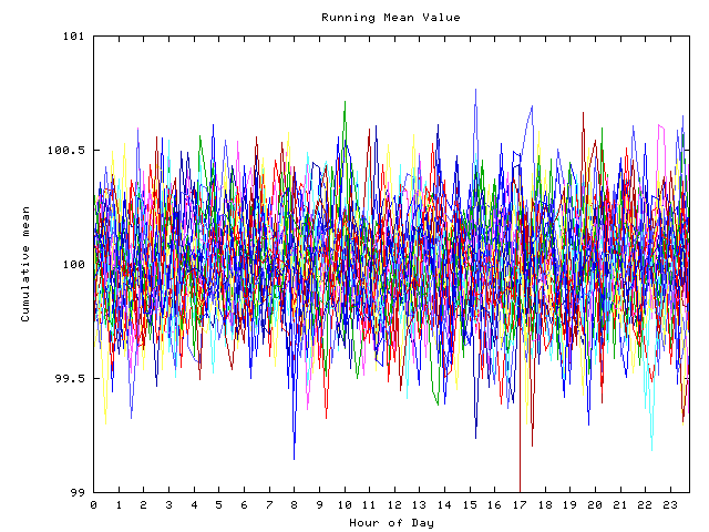 Mean deviation plot for indiv