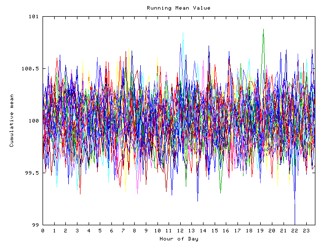 Mean deviation plot for indiv