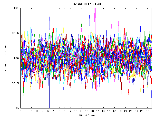 Mean deviation plot for indiv