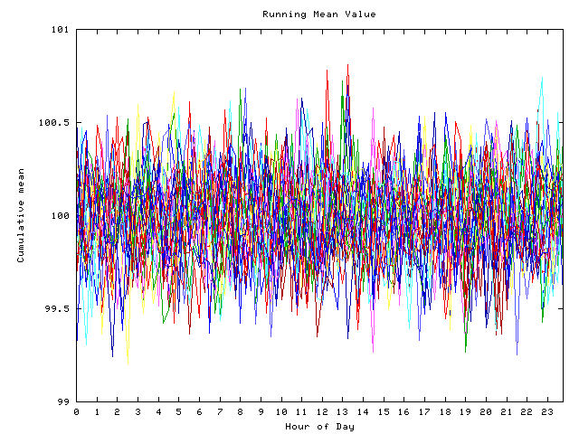 Mean deviation plot for indiv