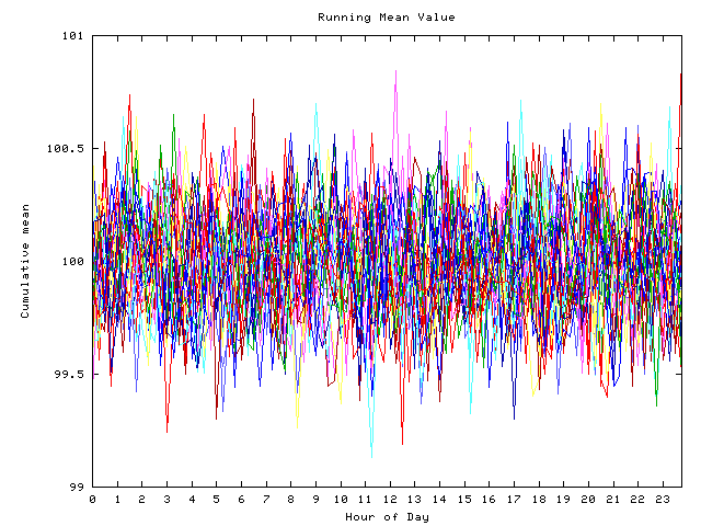 Mean deviation plot for indiv