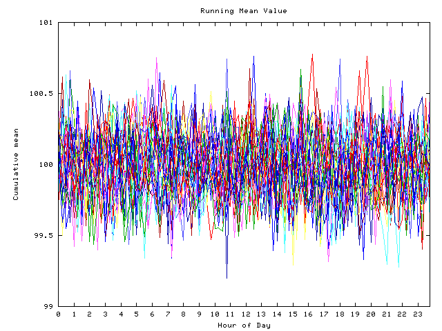 Mean deviation plot for indiv