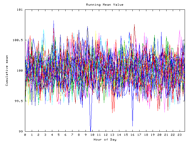 Mean deviation plot for indiv