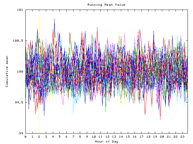 Mean deviation plot for indiv