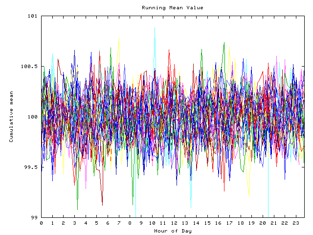 Mean deviation plot for indiv