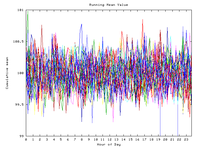 Mean deviation plot for indiv