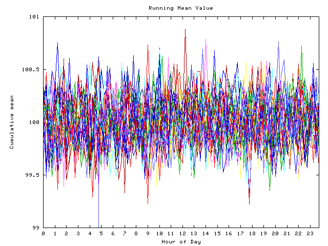 Mean deviation plot for indiv