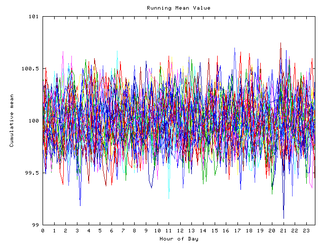 Mean deviation plot for indiv