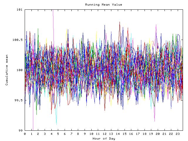 Mean deviation plot for indiv