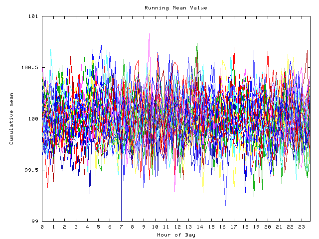 Mean deviation plot for indiv