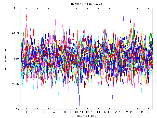 Mean deviation plot for indiv