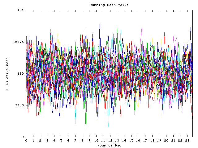 Mean deviation plot for indiv