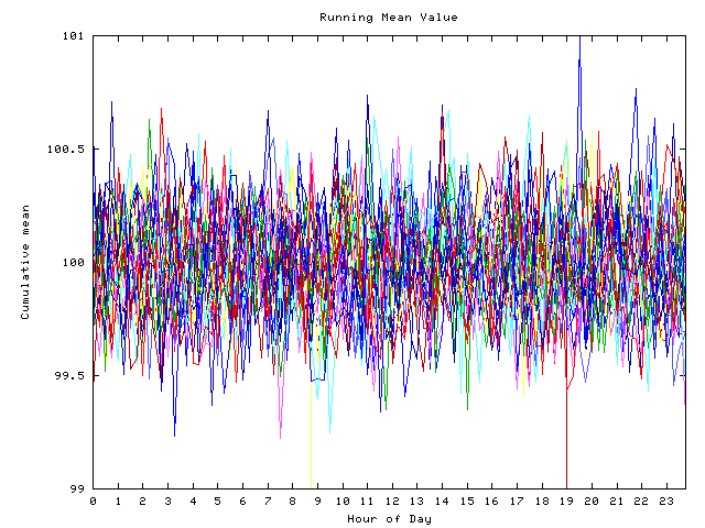 Mean deviation plot for indiv