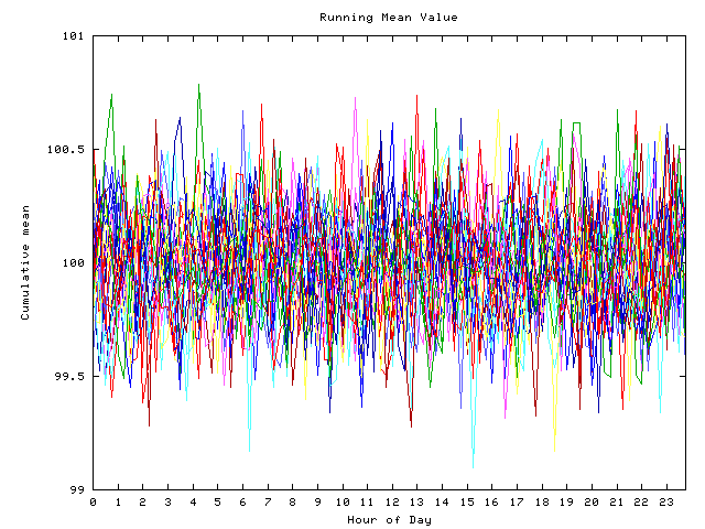 Mean deviation plot for indiv