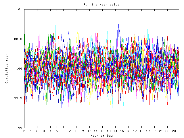 Mean deviation plot for indiv