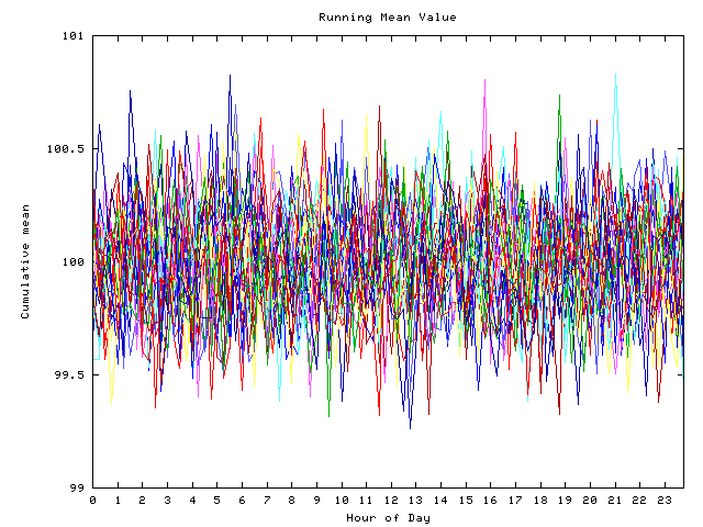 Mean deviation plot for indiv