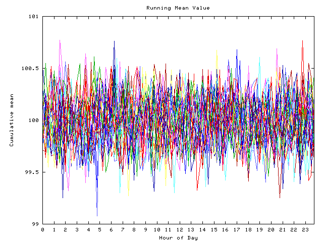 Mean deviation plot for indiv